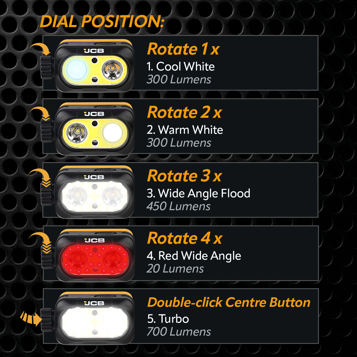 PRO DIAL Modes